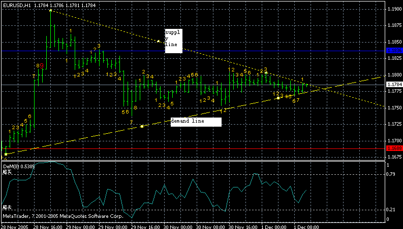 eurusd4h1.gif