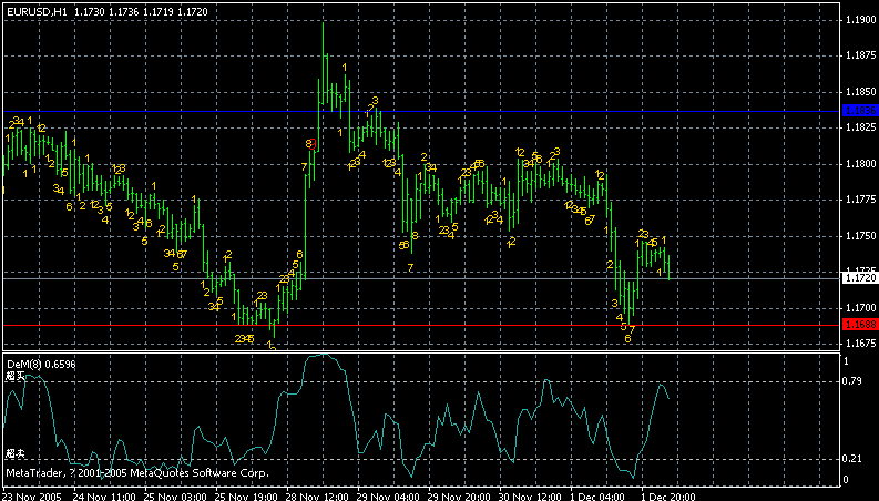 eurusd4h.gif