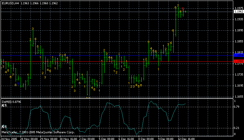 eurusd4h.gif