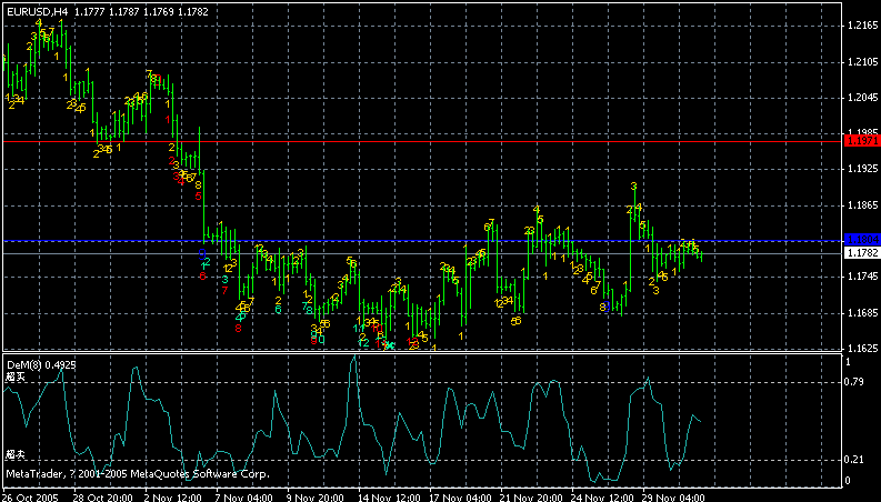 eurusd4h.gif