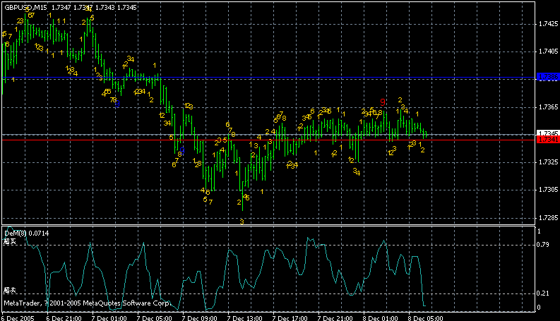 gbpusd15min.gif