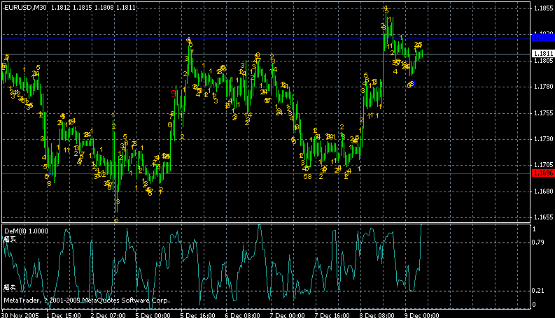 gbpusd30.gif