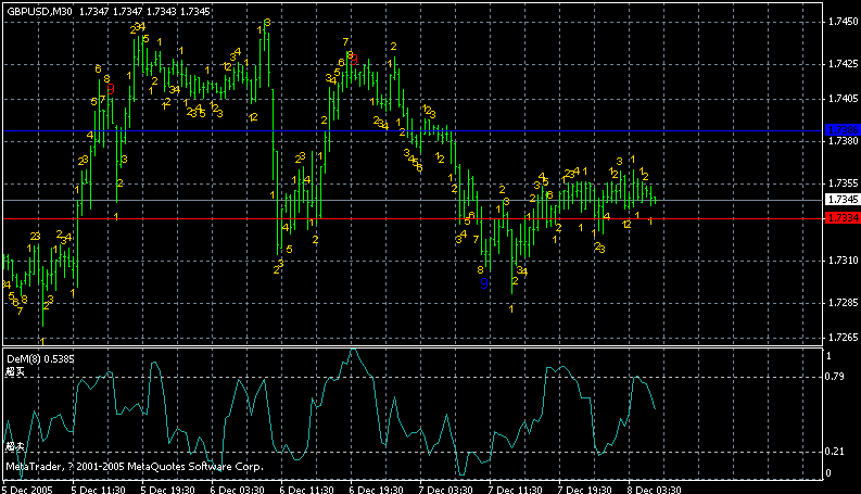 gbpusd30min.gif