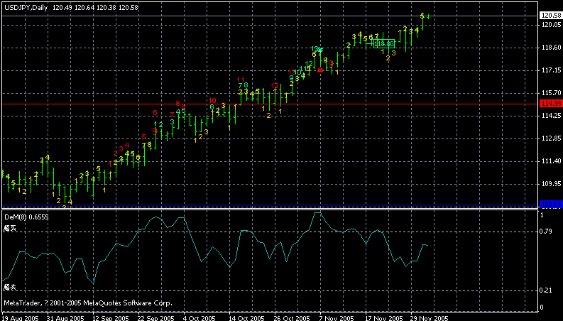 usdjpy.gif