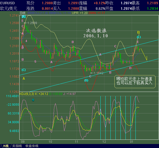 EURUSD110.GIF