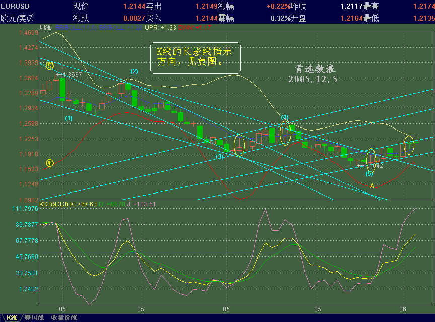 EURUSD116.GIF