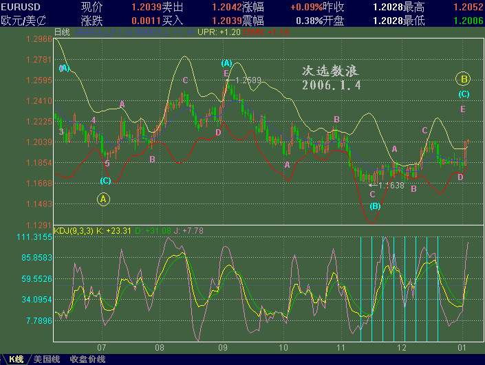 EURUSD1222c.GIF