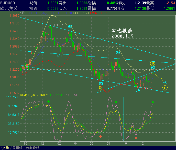 EURUSD19.GIF