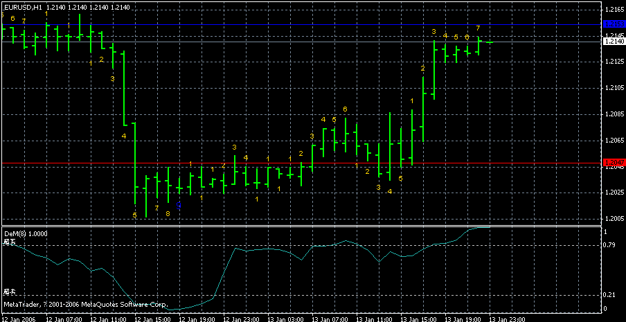 eurusd.gif