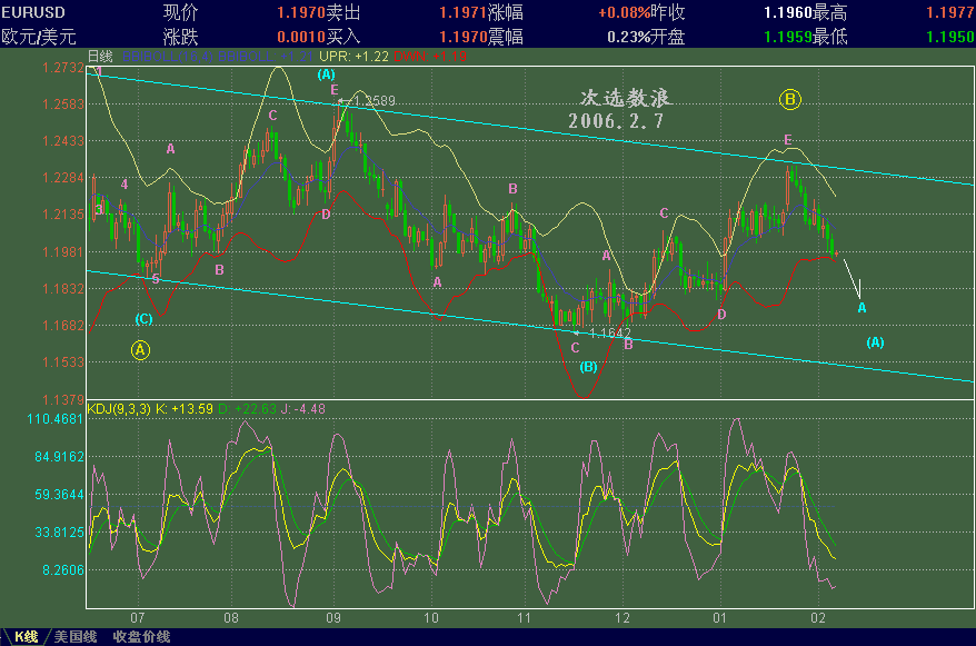 EURUSD27.GIF