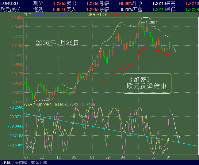 EURUSDjunmi.GIF