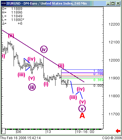 eur-intraday5.gif