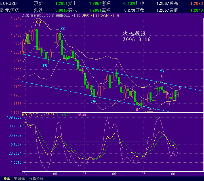 EURUSD316.GIF