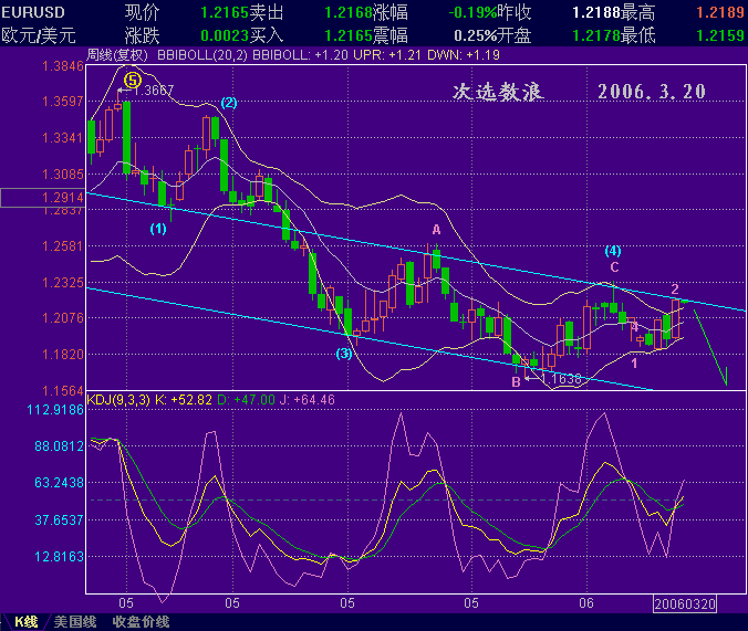 EURUSDcx.GIF