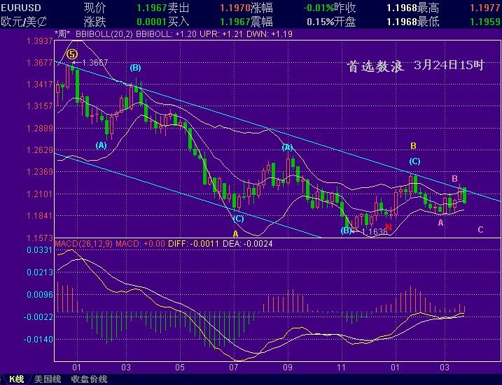 EURUSDsx.gif