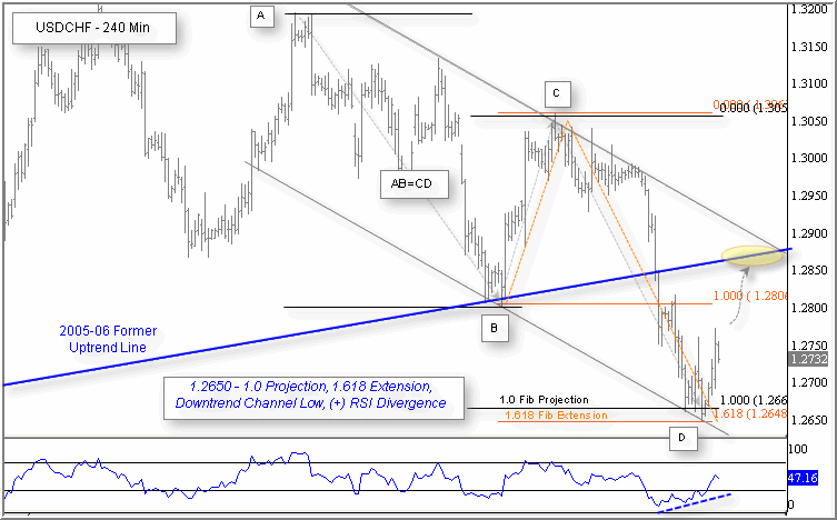 142006usdchf.gif