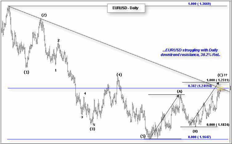 142506eurusd.gif