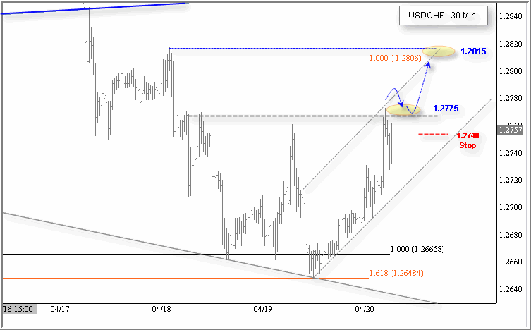 242006usdchf.gif