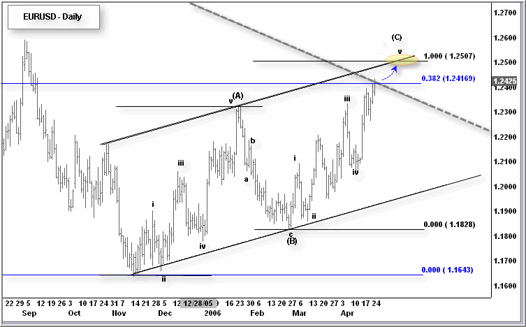 242506eurusd.gif