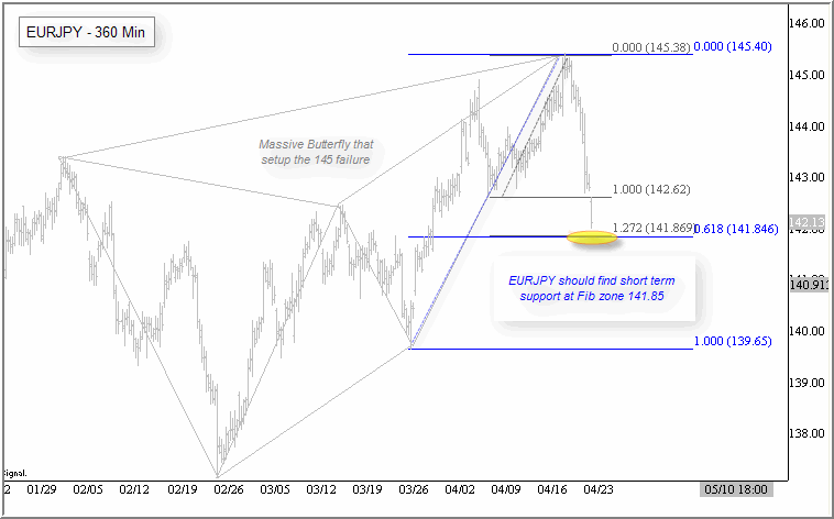 342406eurjpy.gif