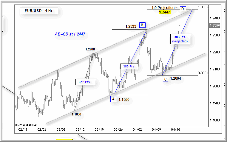 441906eurusd.gif