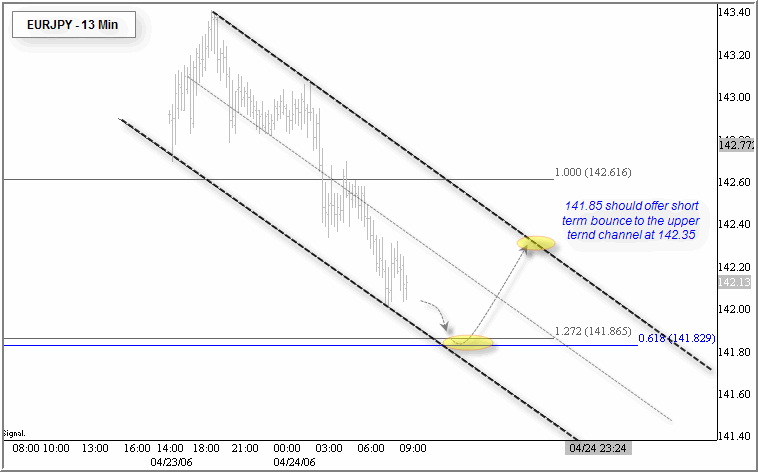 442406eurjpy.gif