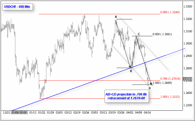 641906usdchf.gif