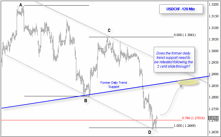 741906usdchf.gif