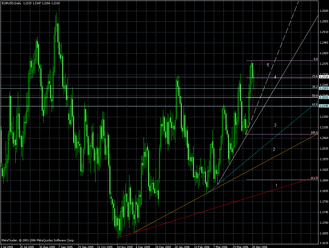 eur-daily-21042006.gif