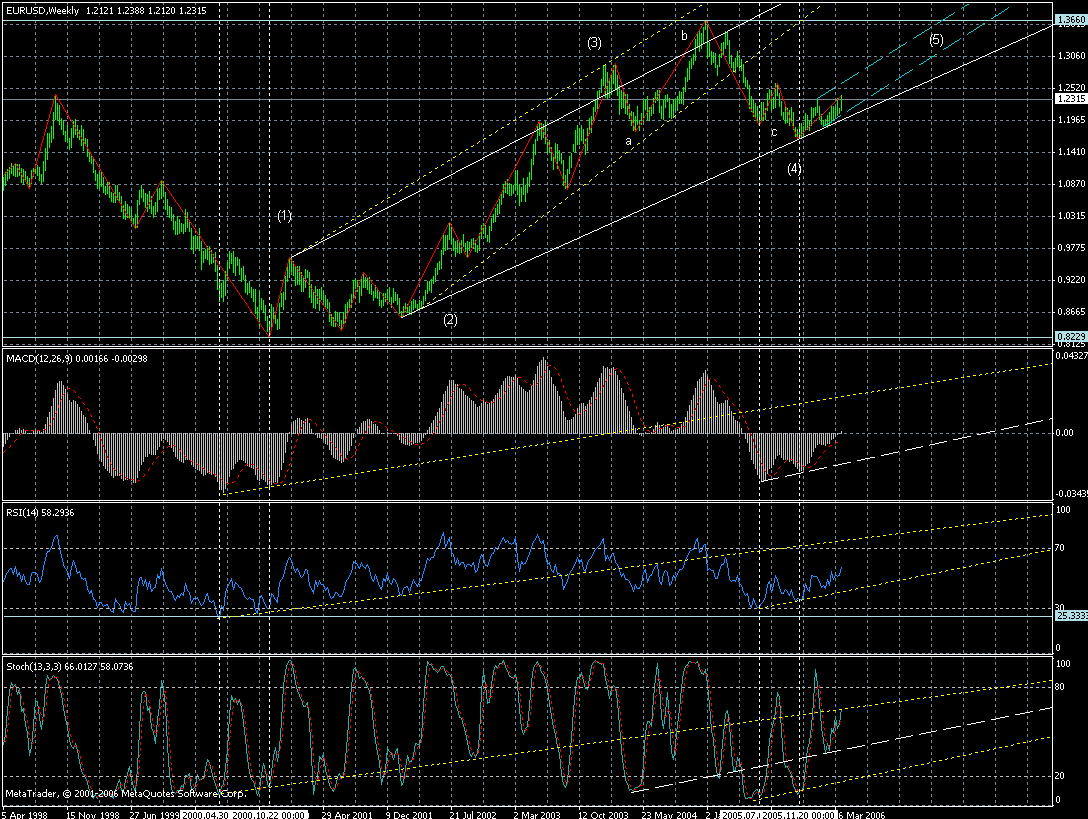 eur-week-21042006.gif