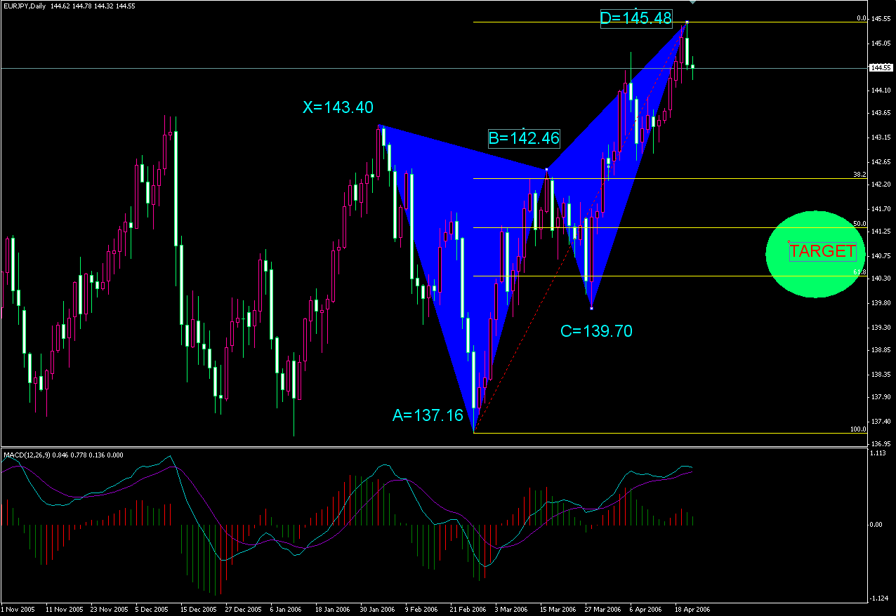 eurjpy042101.gif