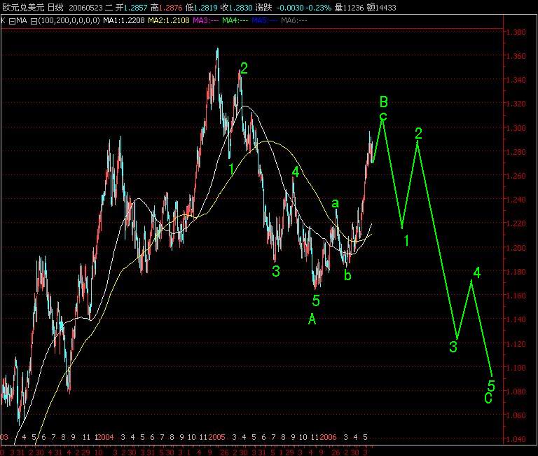 EURUSD2006-5-23.jpg