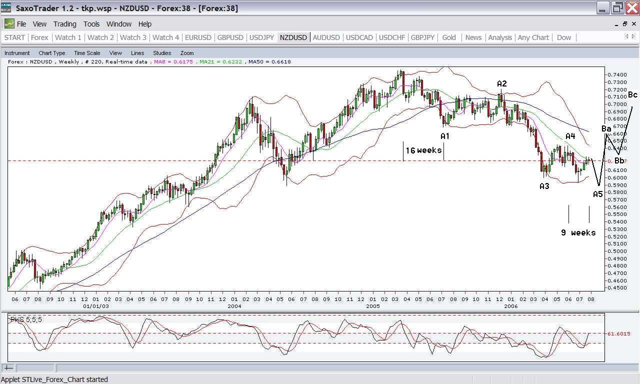 nzdusd.jpg