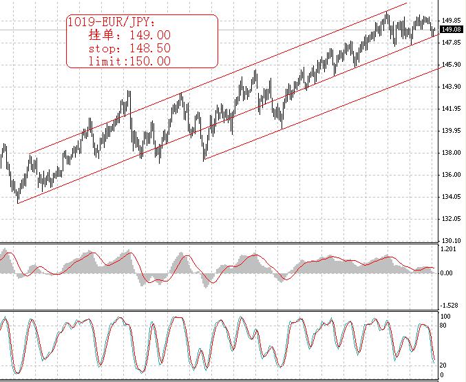 1019-eurjpy.JPG