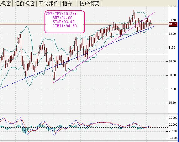 1012(CHF-JPY).JPG