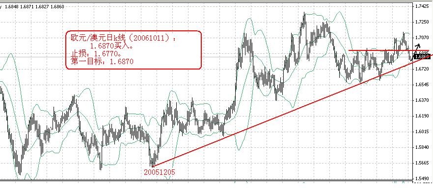 eur-aud-1.JPG