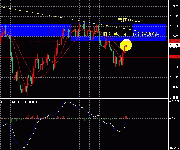 USD/CHFͼ