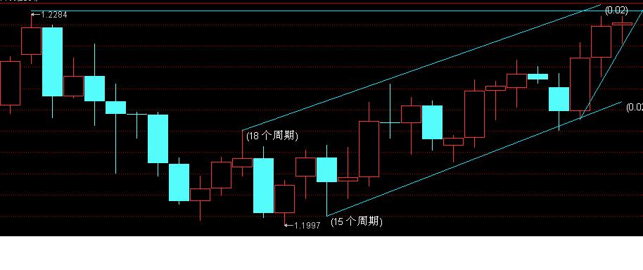 usdchf-0519.JPG