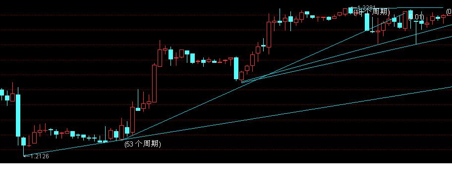 usdchf-0519Сʱ.JPG