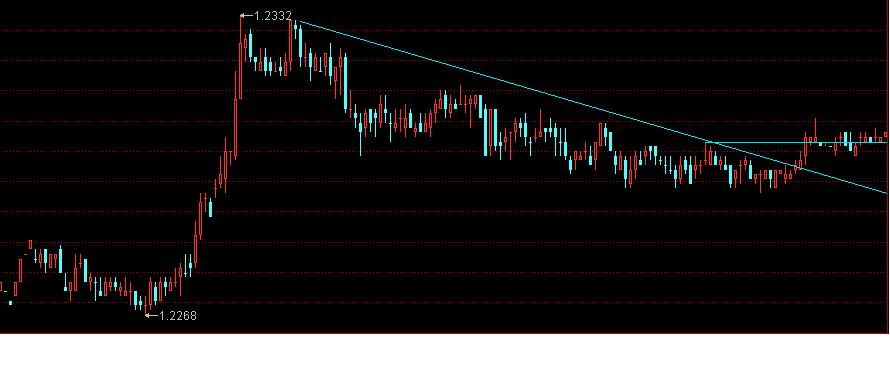 usdchf-0521-5.JPG