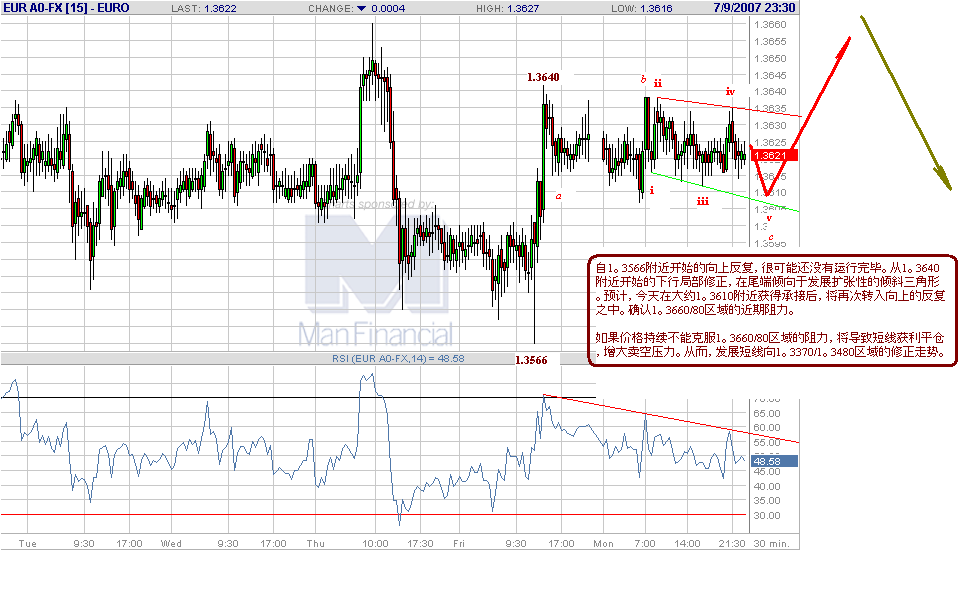 eur-30m-7-10-07.gif