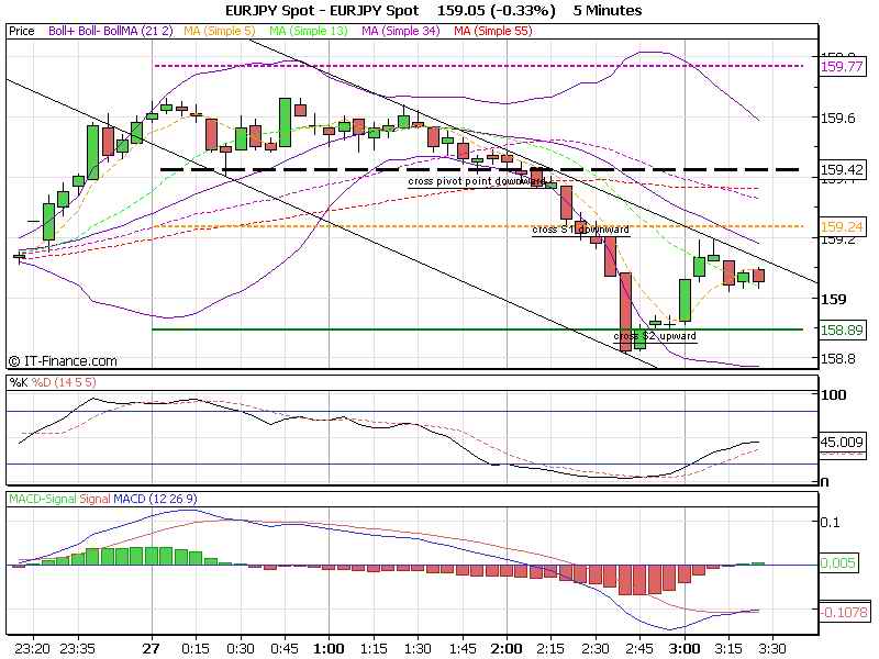 EURJPY Spot.jpg.jpg