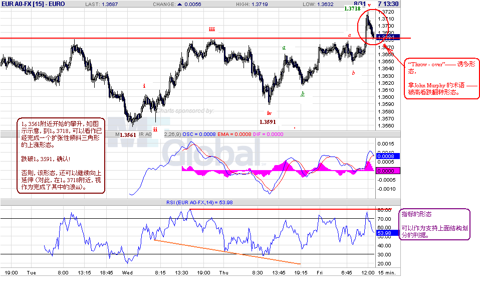 eur-15m-8-30-07.gif