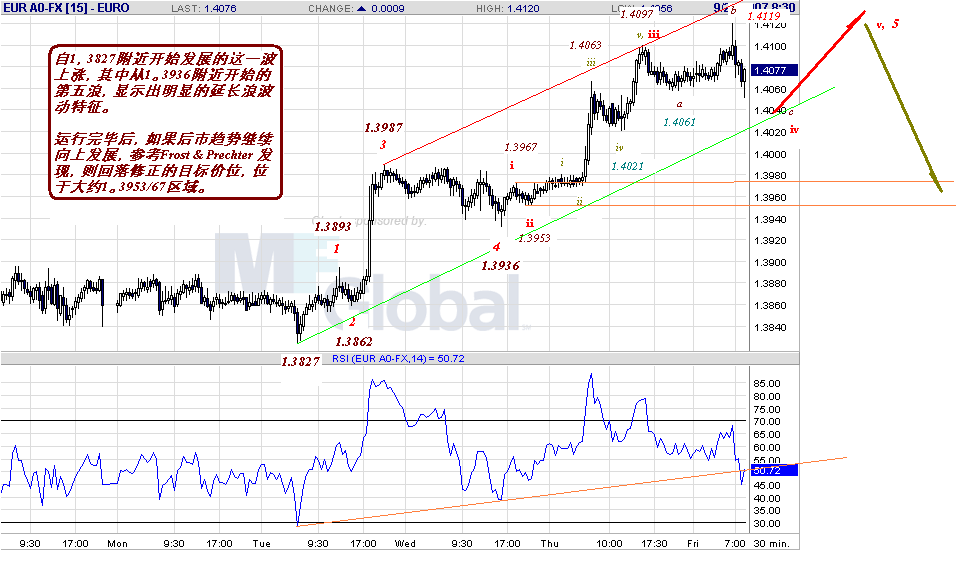 eur-30m-9-20-07.gif