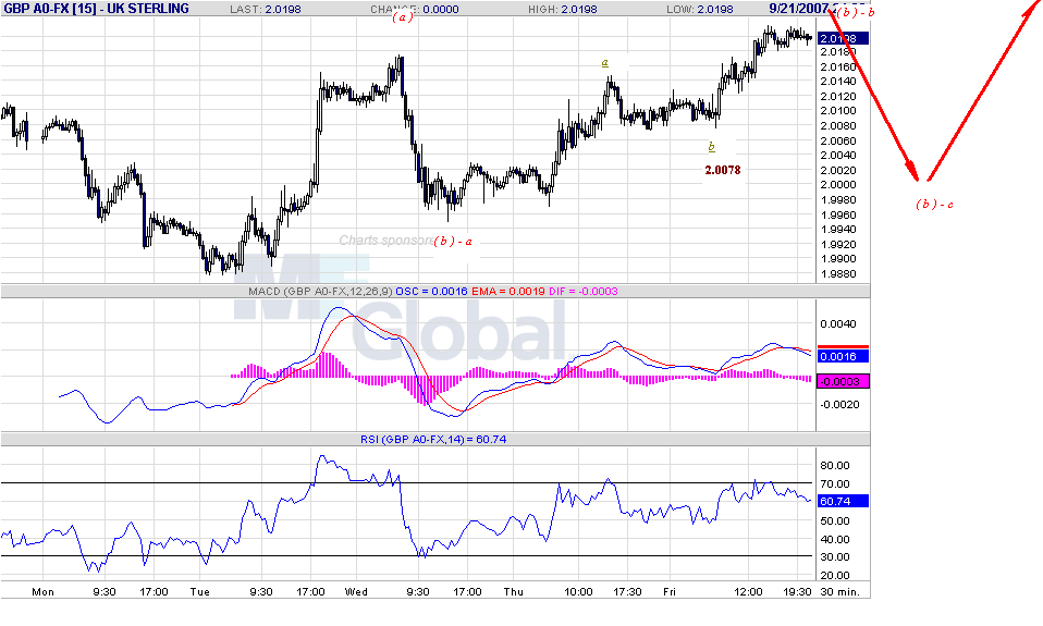 gbp-30m-9-22-07.gif