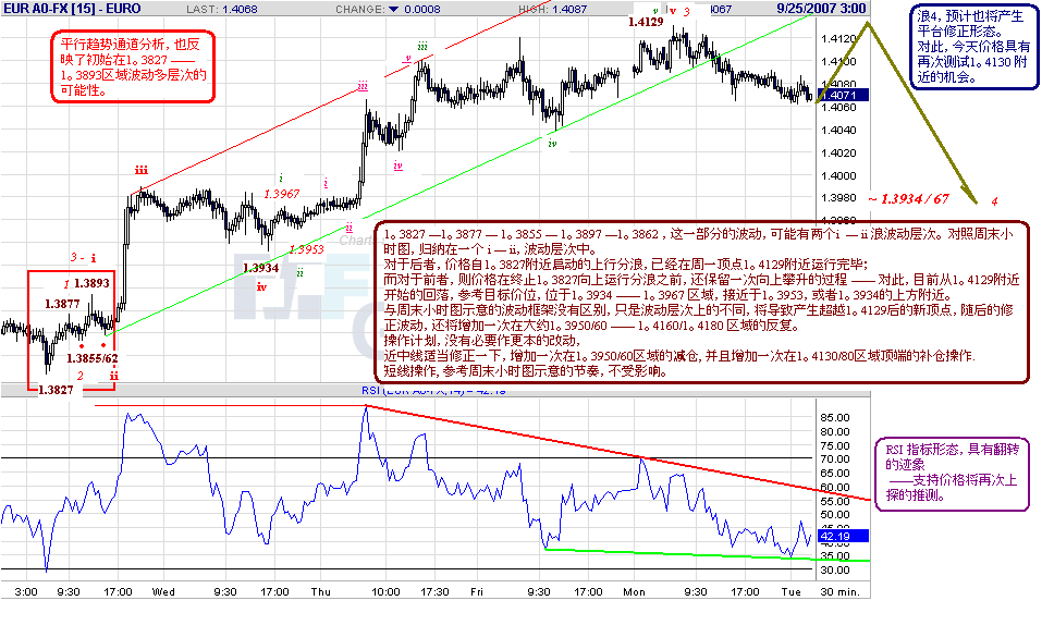 eur-30m-9-25-07.gif