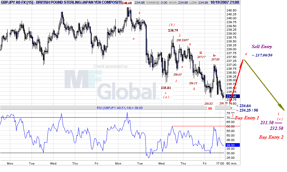 gbpjpy-h-10-20-07.gif