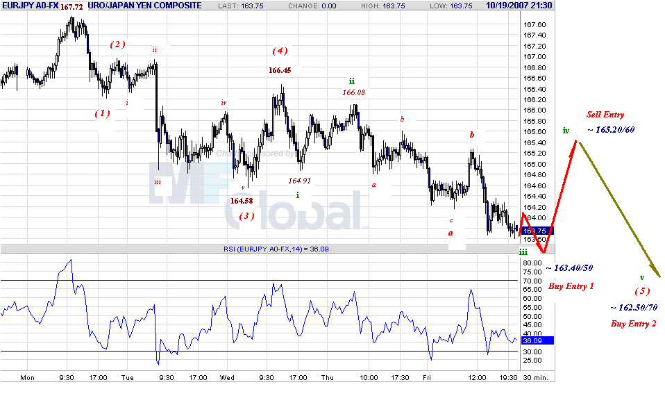 eurjpy-h-10-20-07.gif