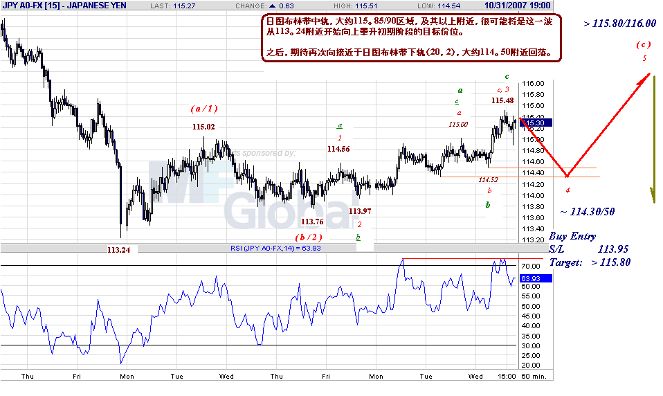 jpy-h-10-31-07.gif