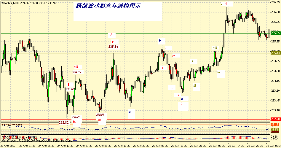 gbpjpy-30m-10-31-07-l.gif